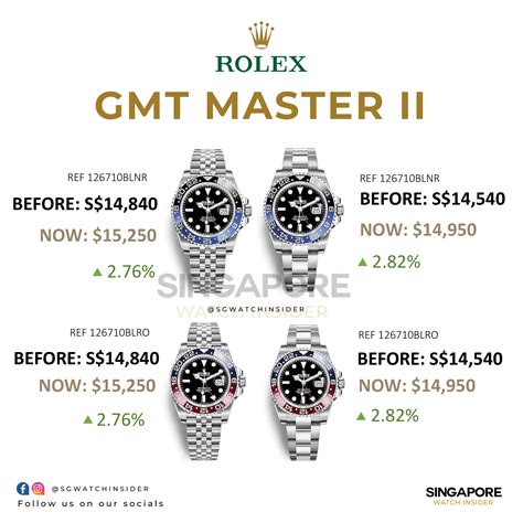 rolex singapore price 2022|rolex for sale in singapore.